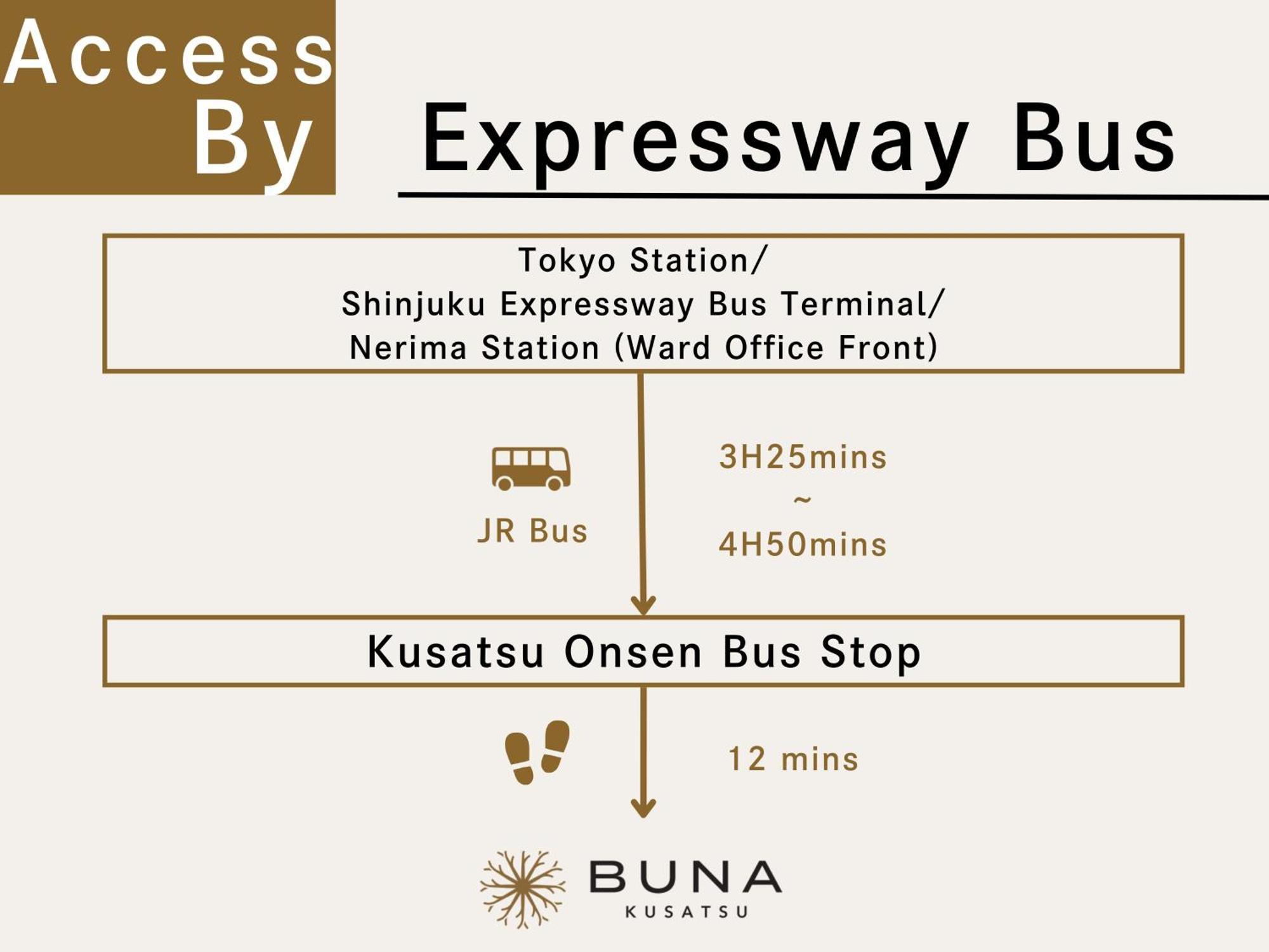 Buna Kusatsu Onsen Inn Exterior photo